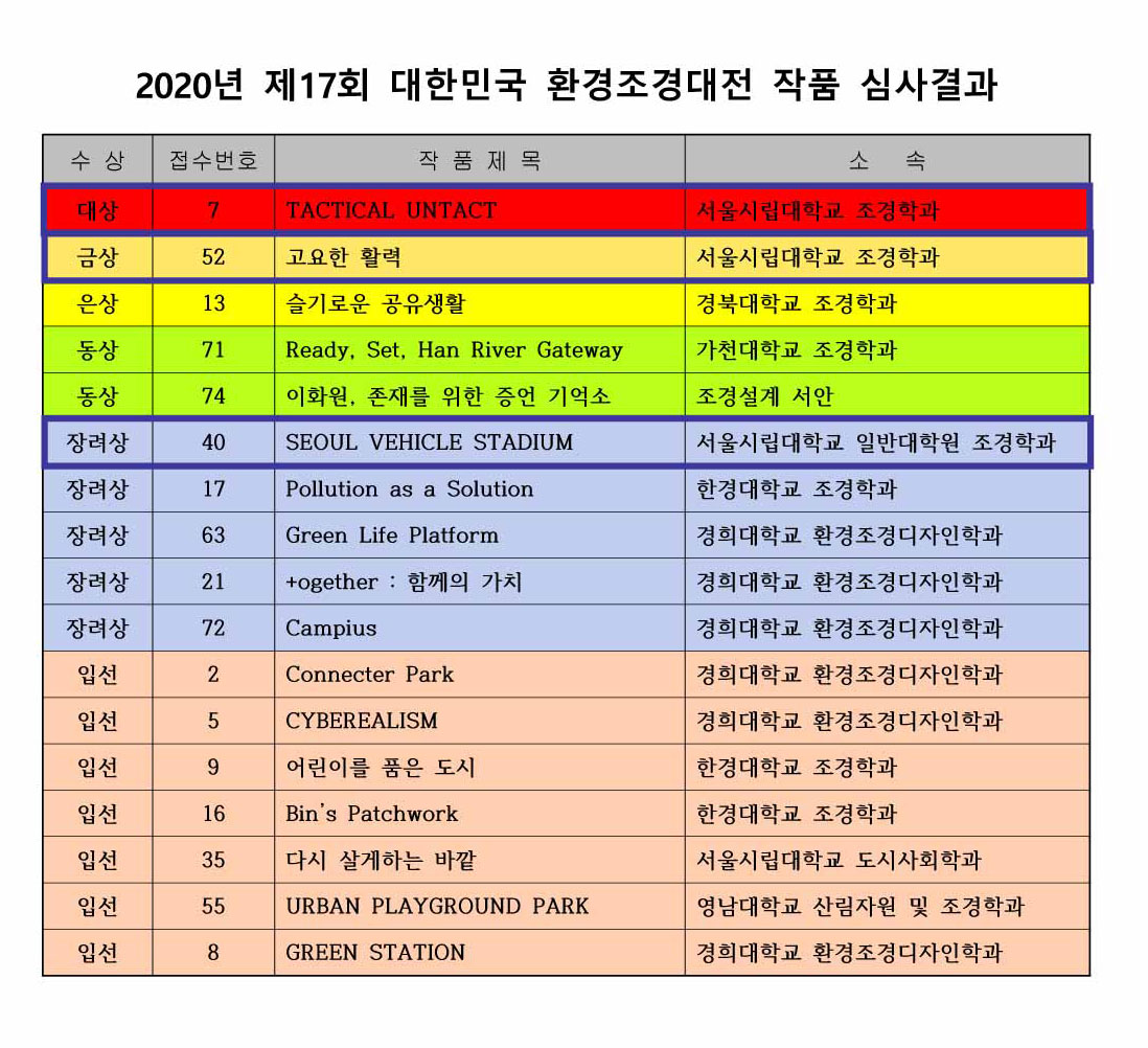 2020 환경조경대전 작품심사결과- 최종 순위 안내-01.jpg